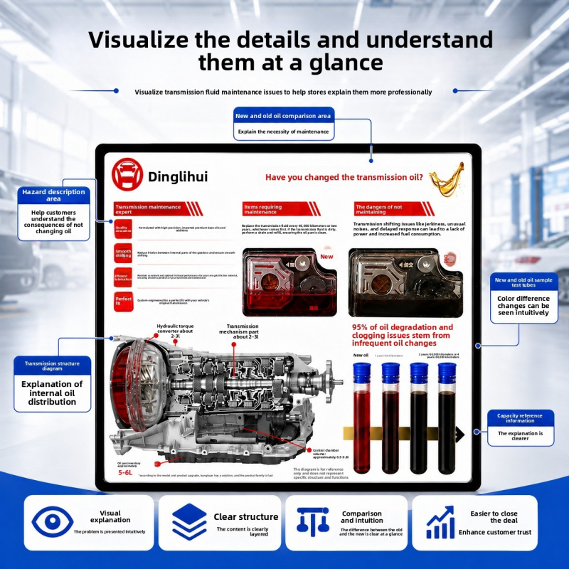 Şanzıman Yağı Gösterim Panosu  - Auto Repair Shop For Transmissions incelemesi ve fiyatı